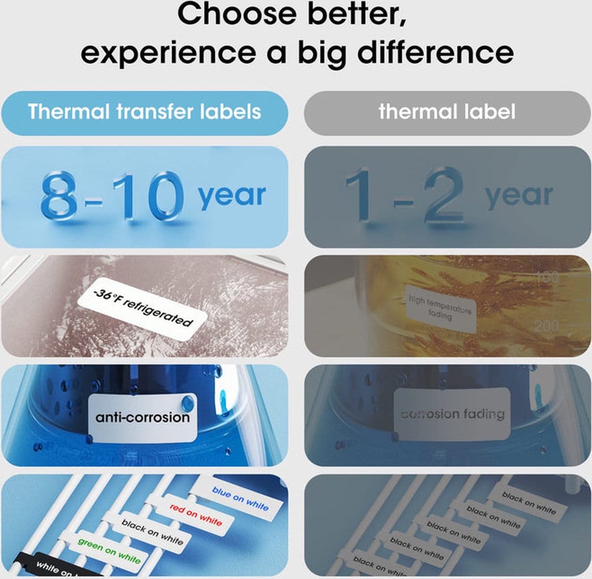 Niimbot - B18 - Labelprinter - Afbeelding 3