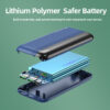 Remax - RPP-180 - PowerBank - 20.000mAh - Wit - Afbeelding 4