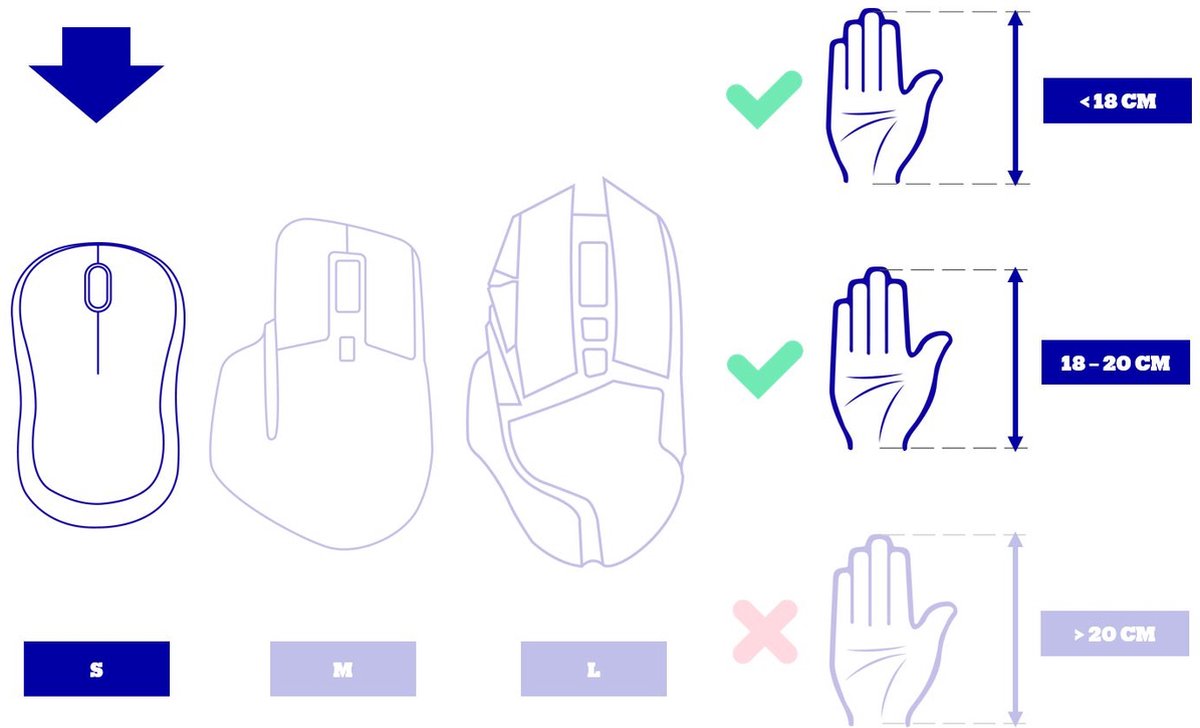 Logitech MX Anywhere 2S - Draadloze Muis - Grijs - Afbeelding 21