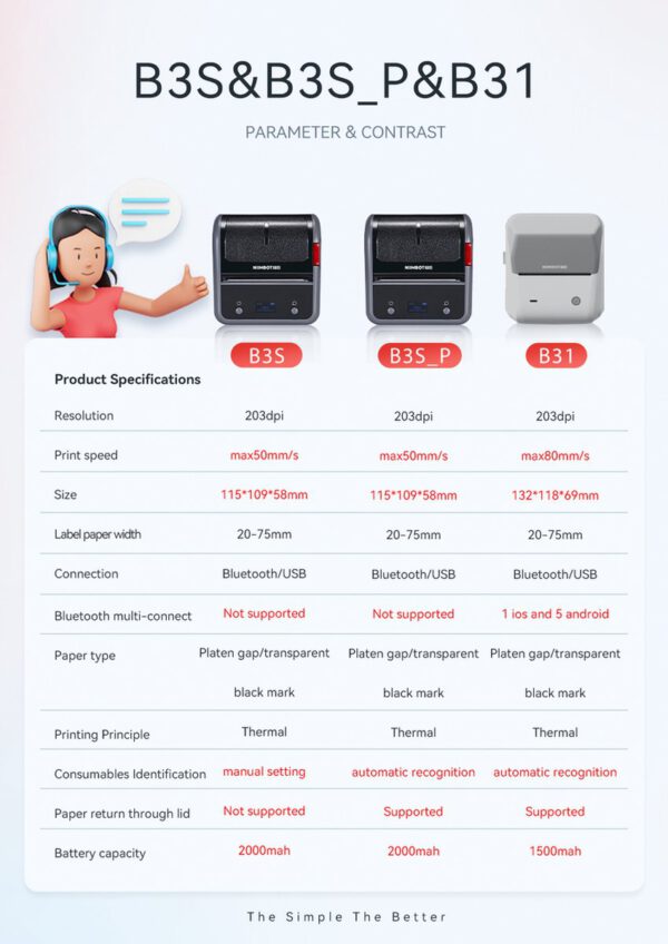 Niimbot B31 - Labelprinter - Bluetooth-multi-verbinding - Afbeelding 3