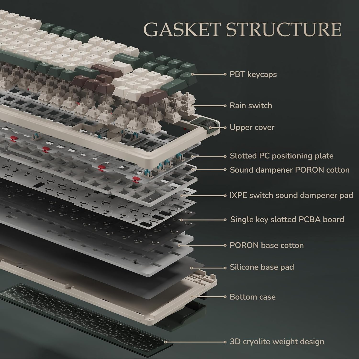 KZZI K98 - Toetsenbord - Oasis Green - Rainbow Switch - Afbeelding 6