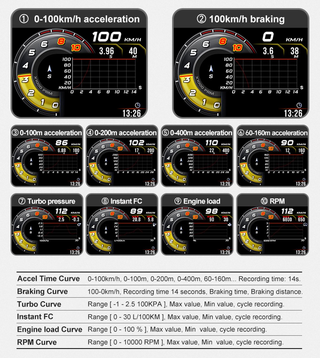WiiYii A520 - HUD - OBD+GPS - digitale 3,5 inch TFT 800x480
