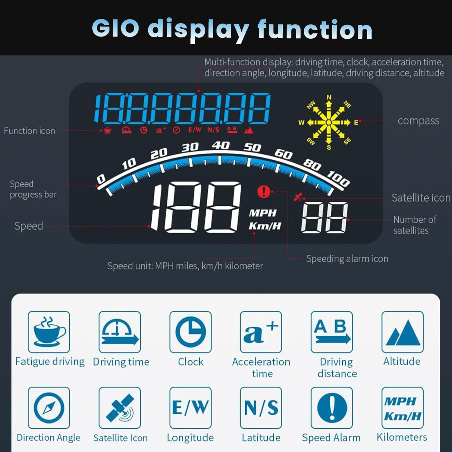 WiiYii G10 - HUD - GPS - Snelheidsmeter en rijrichting voor veilig autorijden