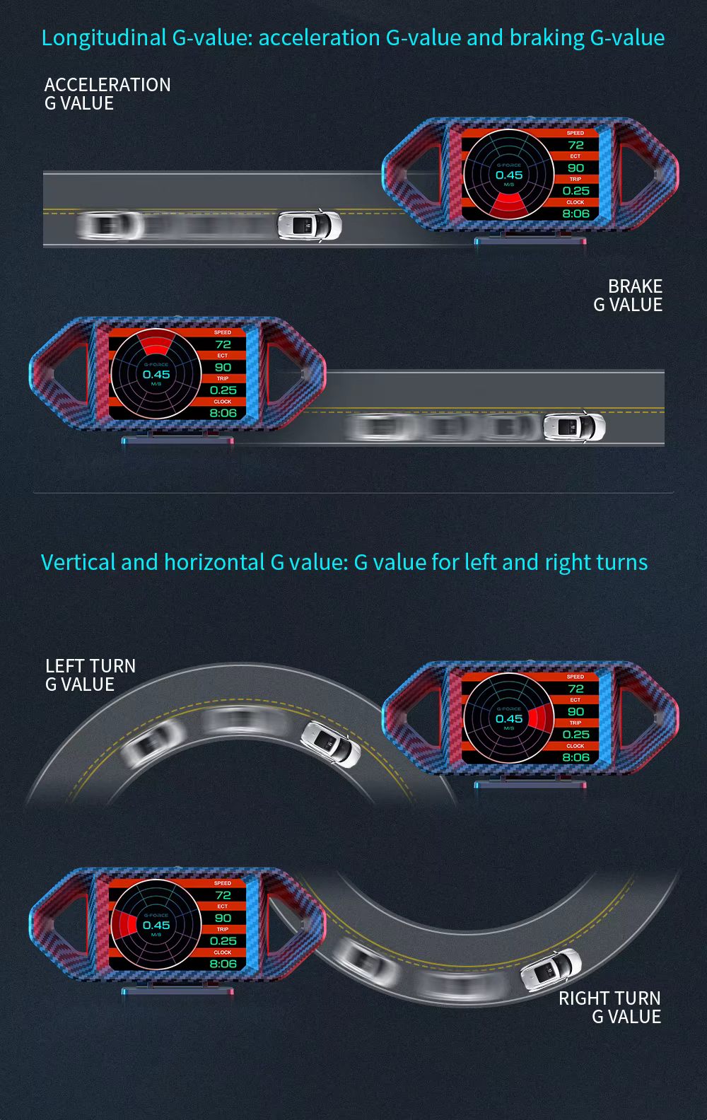 Wiiyii P26 - HUD - OBD2 Meter - GPS - USB Aansluiting
