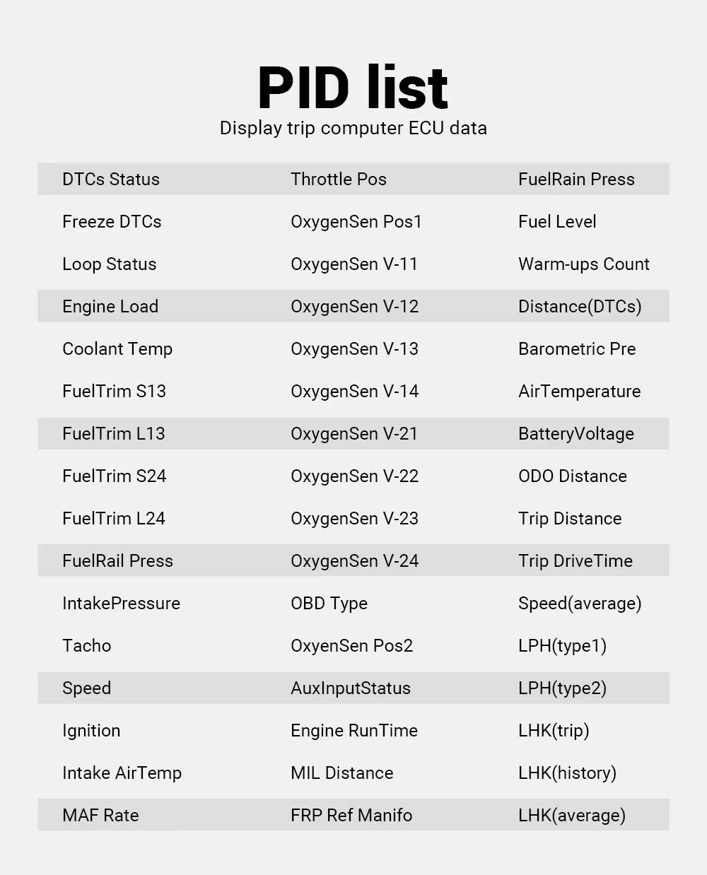 Wiiyii P26 - HUD - OBD2 Meter - GPS - USB Aansluiting